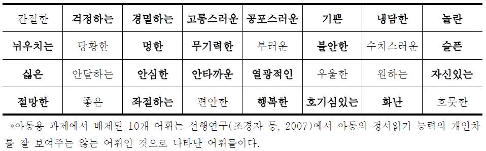 실험에 사용된 32개의 정서어휘.