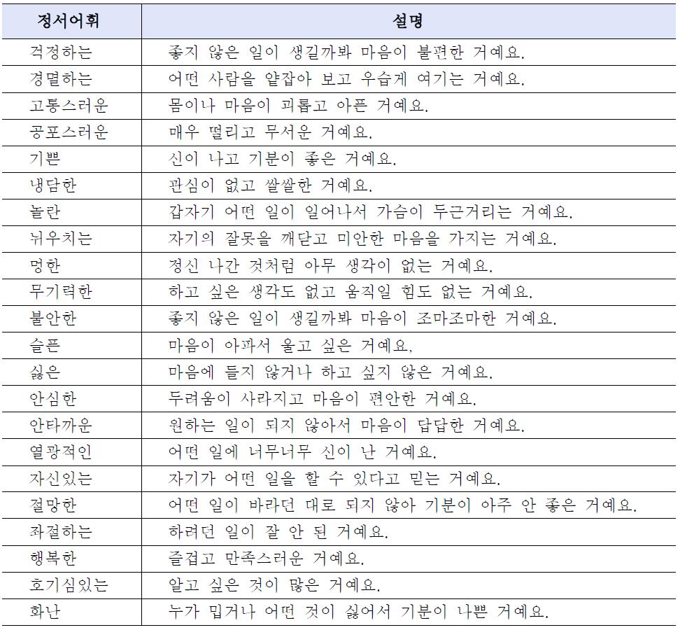 아동에게 제시한 정서어휘에 대한 설명