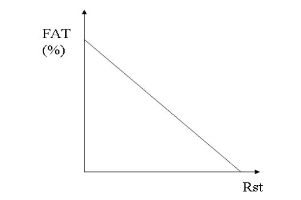 Rst-대 지방 질량 비율 관계