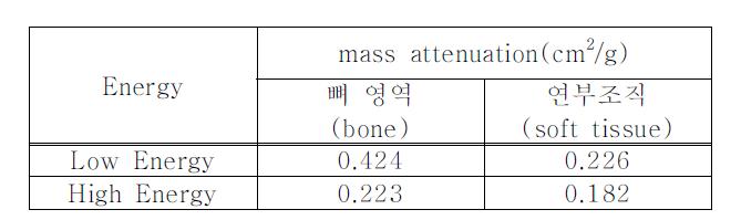 Source 잡음이 제거된 영상의 MSR