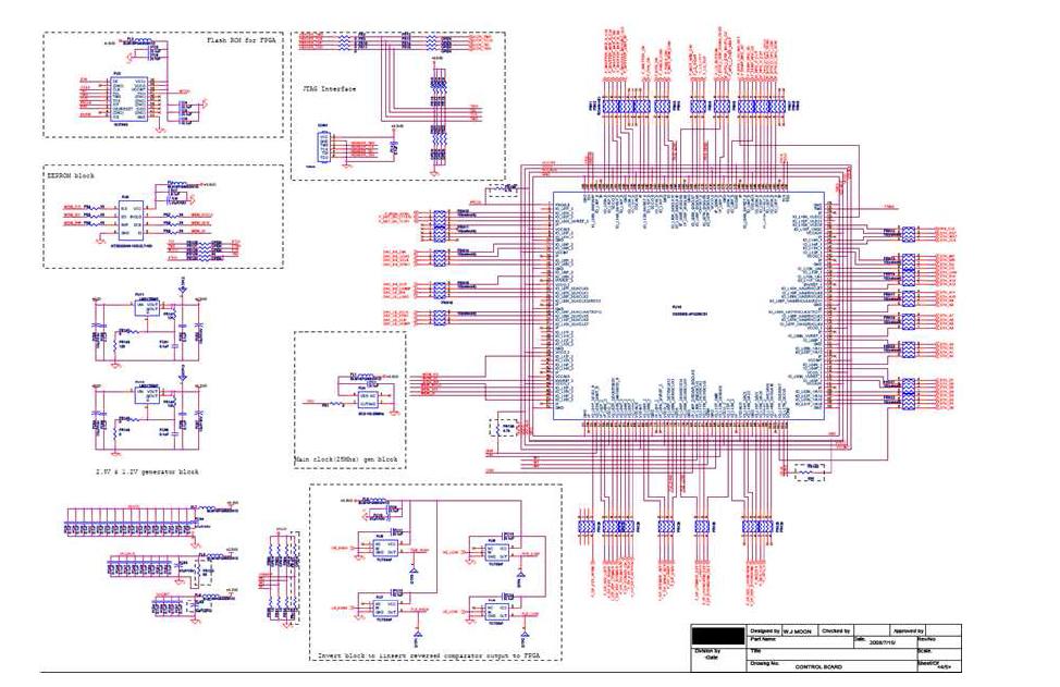 Main Control 보드의 회로도 : FPGA