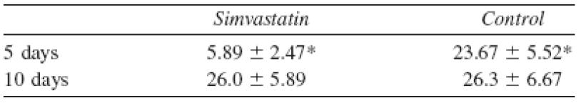 Simvastatin 처리시 나타나는 TRAP Positive cell 수