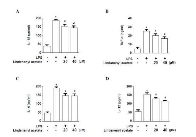 Effects of lindenenyl acetate on LPS-induced pro-inflammatory cytokine production in HPDL cells.