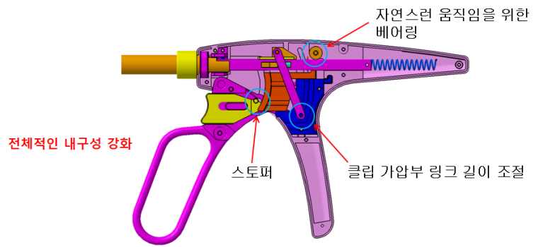 그림7. 개선된(2차) 속집게 장착 지혈클립장치 손잡이 부분 설계안