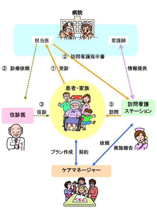 일본 방문간호 흐름