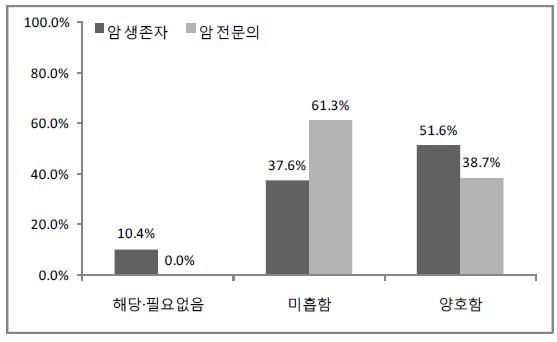 예방접종 안내