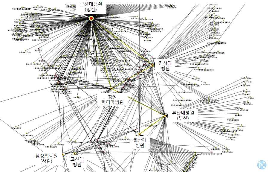 부산경남울산지역 암관련 기관 연결망