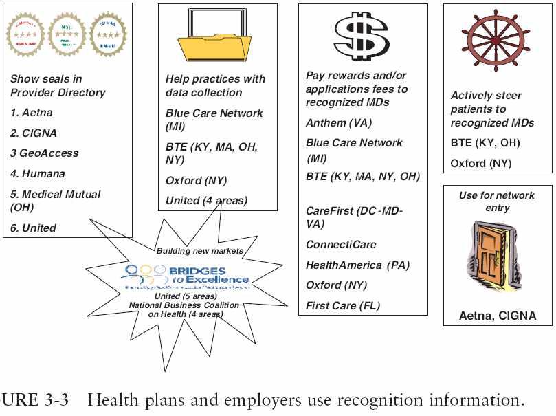 Recognition information의 예(Health plans and employers use recognition information)