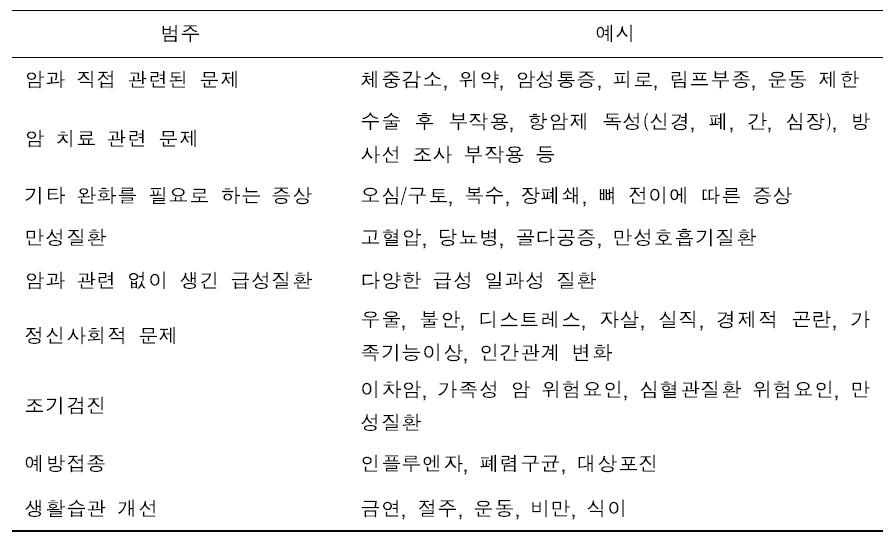 암 생존자의 건강문제 스펙트럼