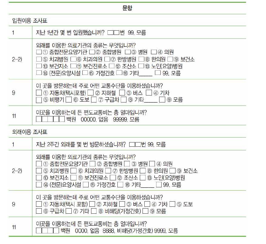 제3기 국민건강영양조사의 교통비용 관련 문항