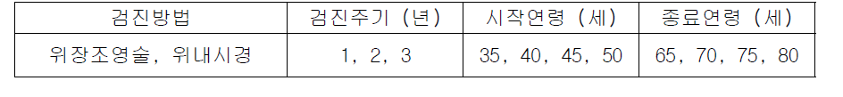 위암 검진 비교대상 전략