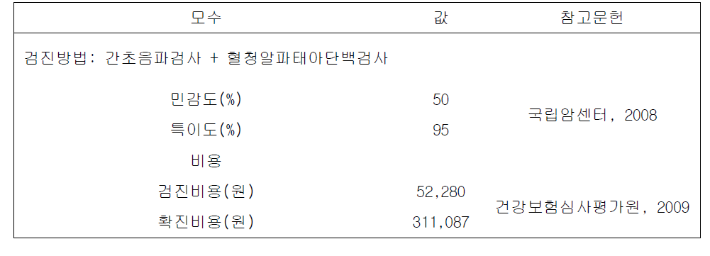 간암 모형에 사용한 모수 및 비용 가정