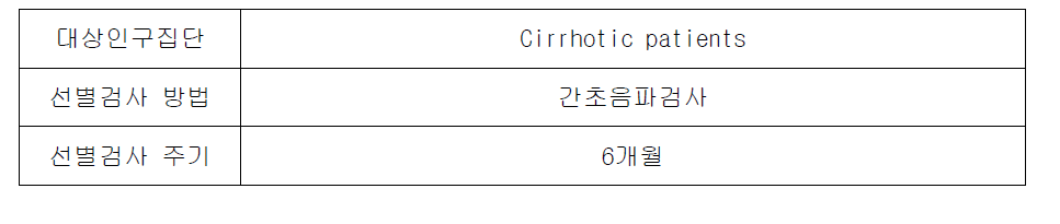 간암 선별검사에 대한 EASL 권고사항 임상 요약