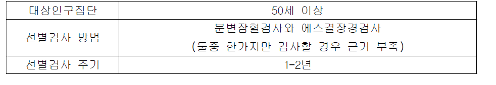 대장암 선별검사에 대한 CTFPHC 권고사항 임상 요약