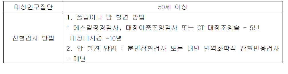 대장암 선별검사에 대한 ACS(미국 암협회)권고사항 임상 요약