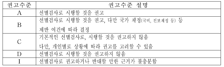 국가건강검진 권고수준