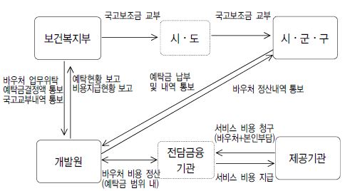 업무처리 흐름도