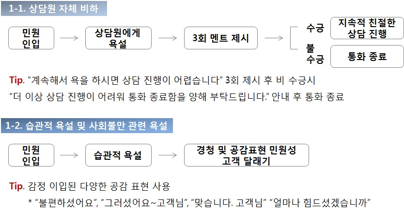 서울시 120 다산 콜센터의 불쾌한 언행(욕설) 고객응대 매뉴얼