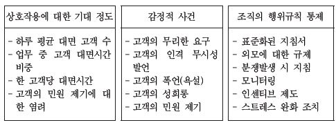 제1단계 상황적 단서