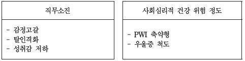 제3단계 장기적 결과 : 개인의 건강 중심