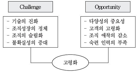 고령화와 기업의 도전과 기회