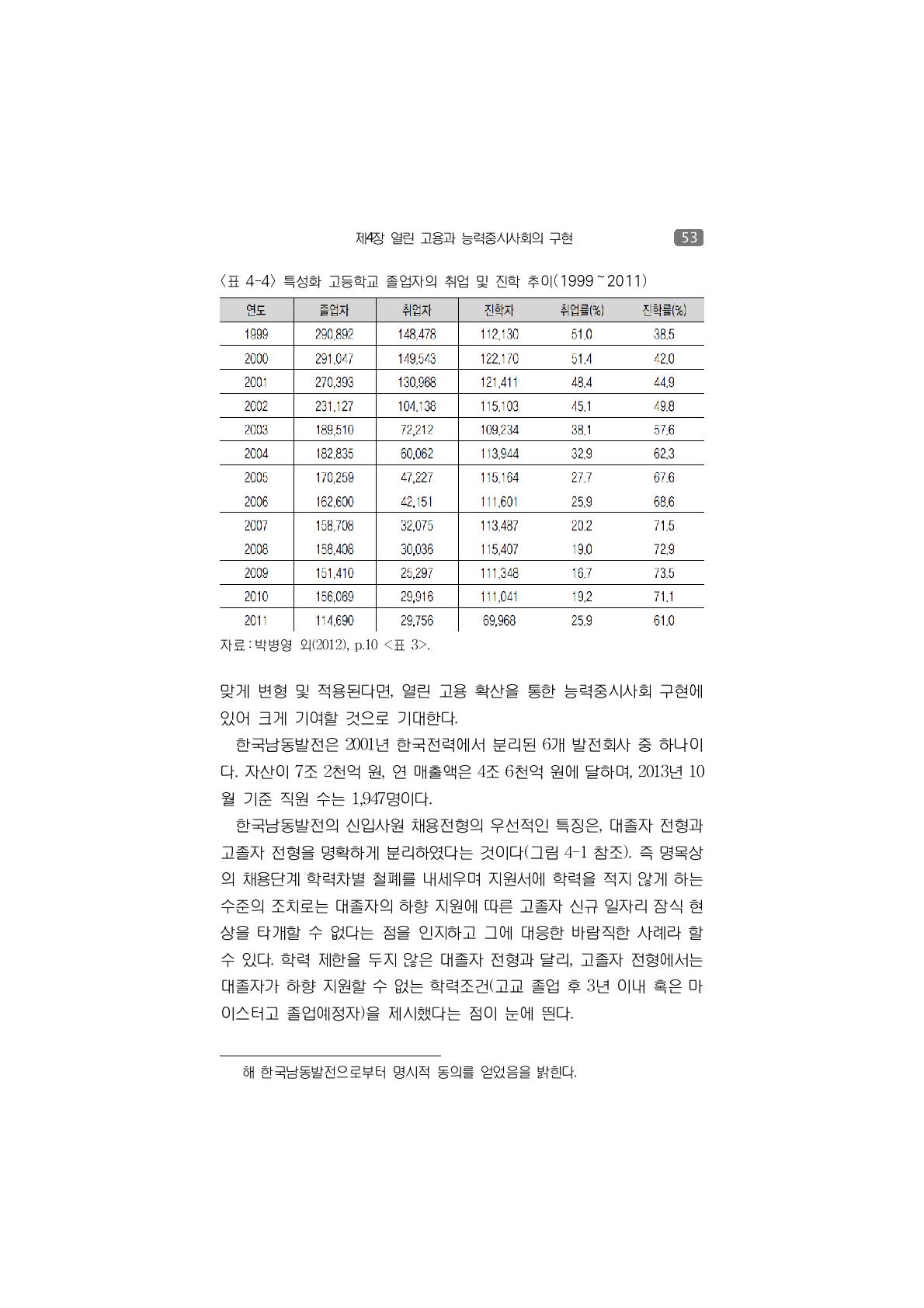 특성화 고등학교 졸업자의 취업 및 진학 추이(1999～2011)