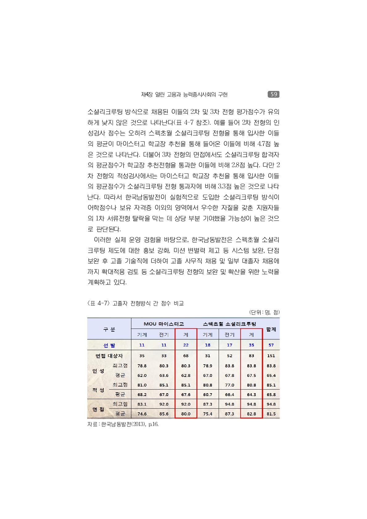 고졸자 전형방식 간 점수 비교(단위:명, 점)