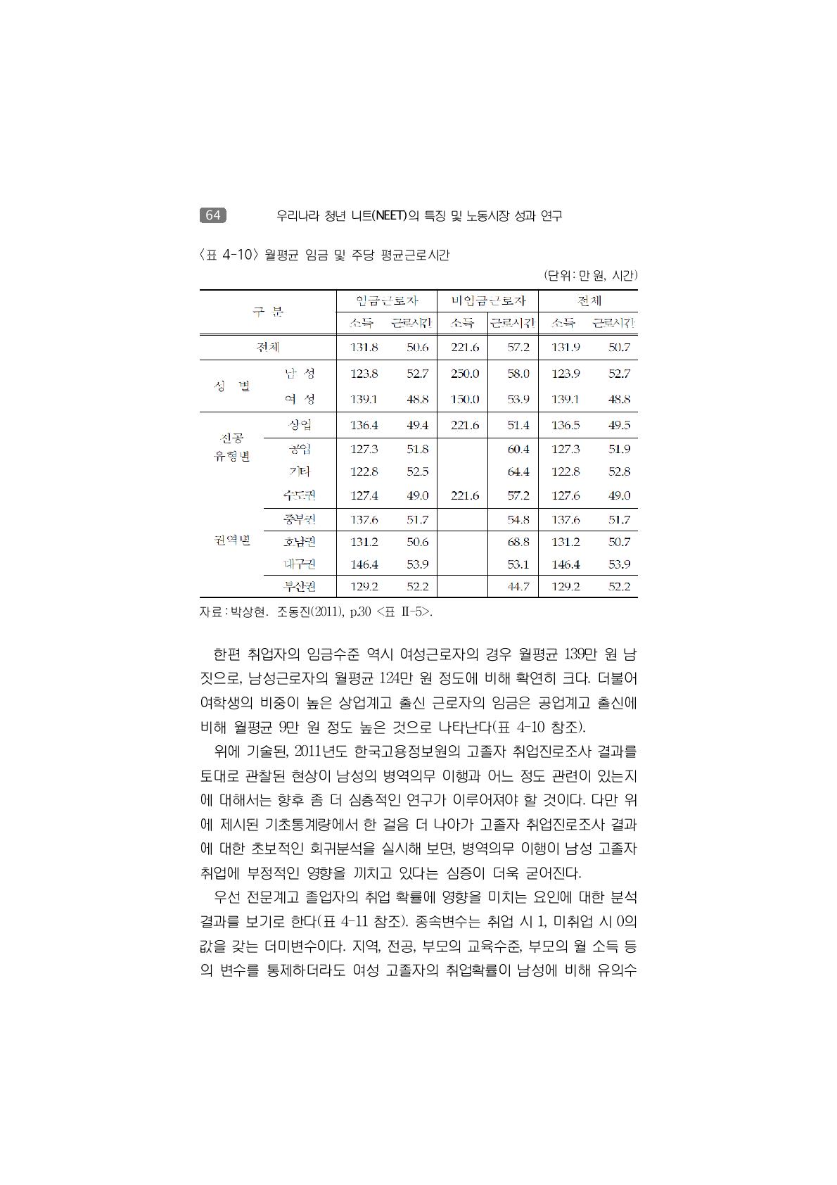 월평균 임금 및 주당 평균근로시간(단위:만원, 시간)