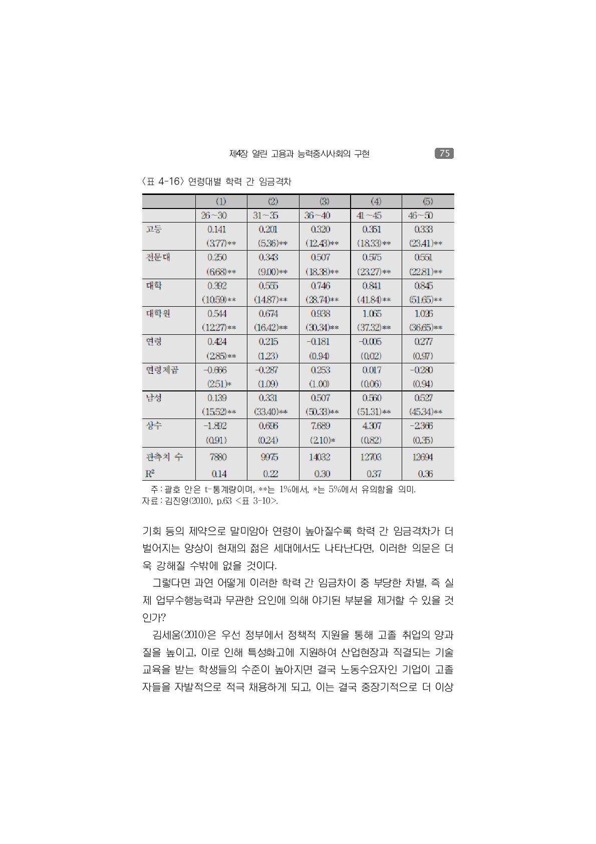 연령대별 학력 간 임금격차