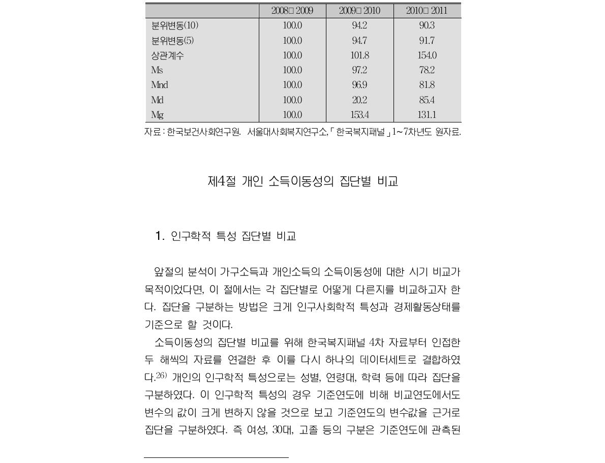 소득이동성 관련 지표들의 변화 추이(개인소득 기준, 2008∼2009년간=100)