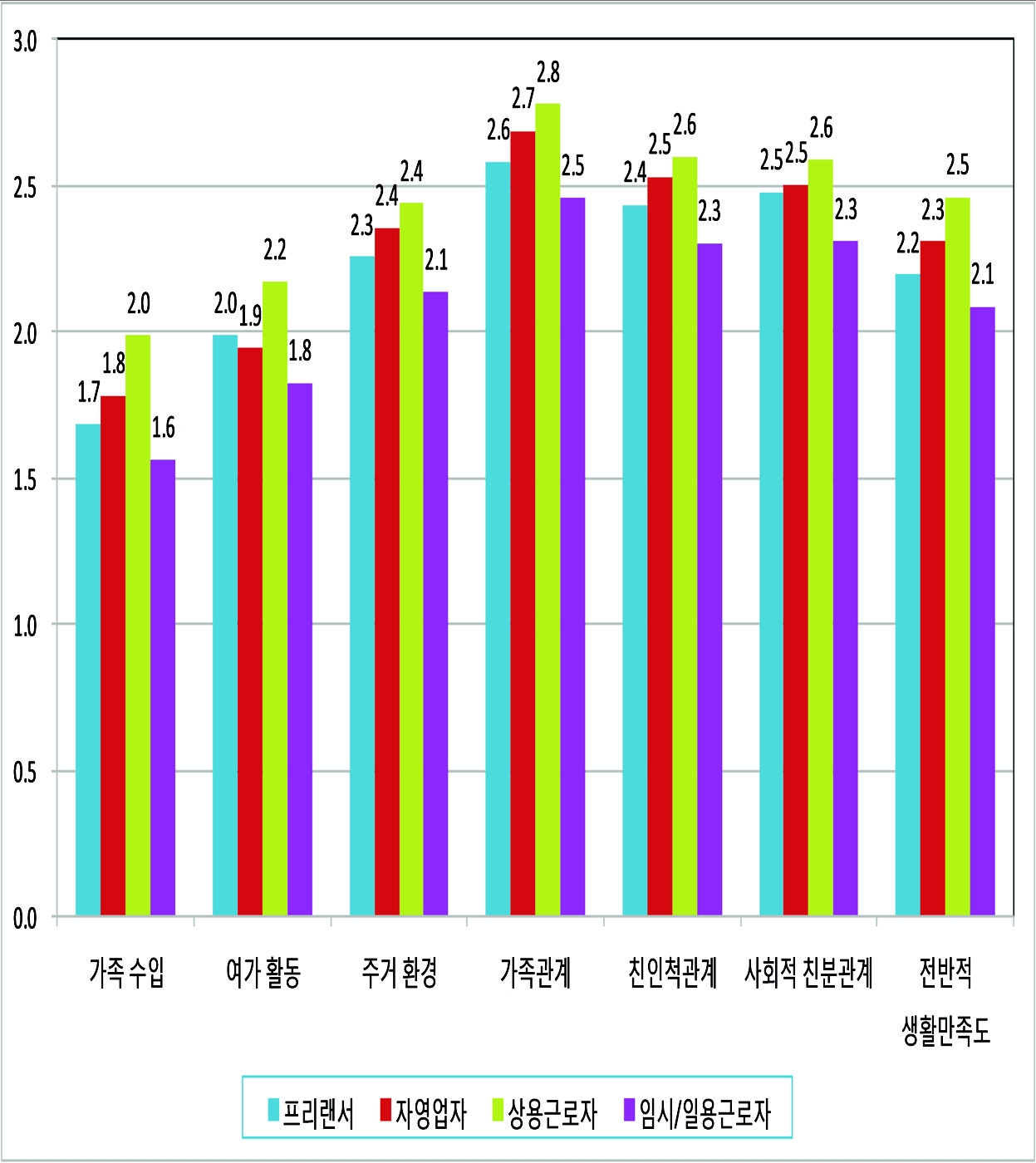 생활 만족