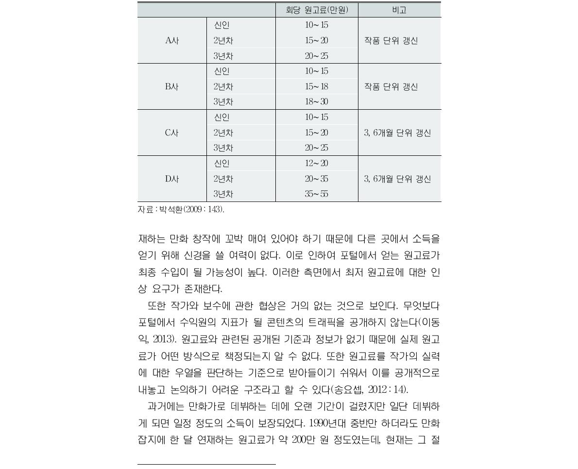 포털사이트 웹툰의 최저 원고료 기준(2009년)