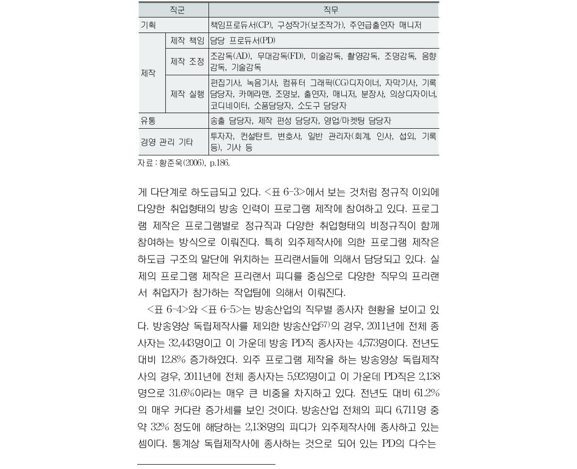 방송 산업 직무 구분