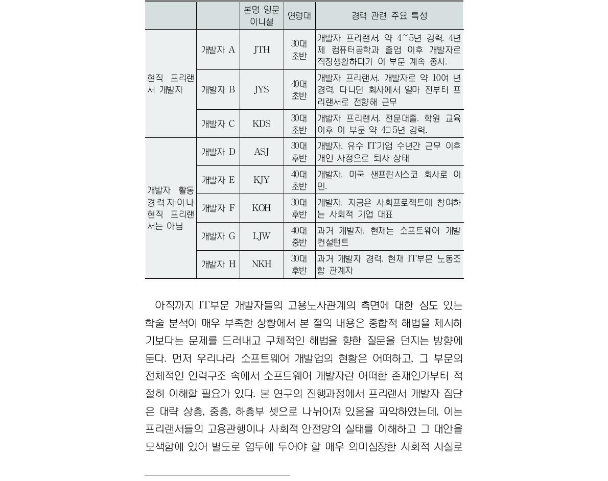 IT 개발자 피면접인들 개관