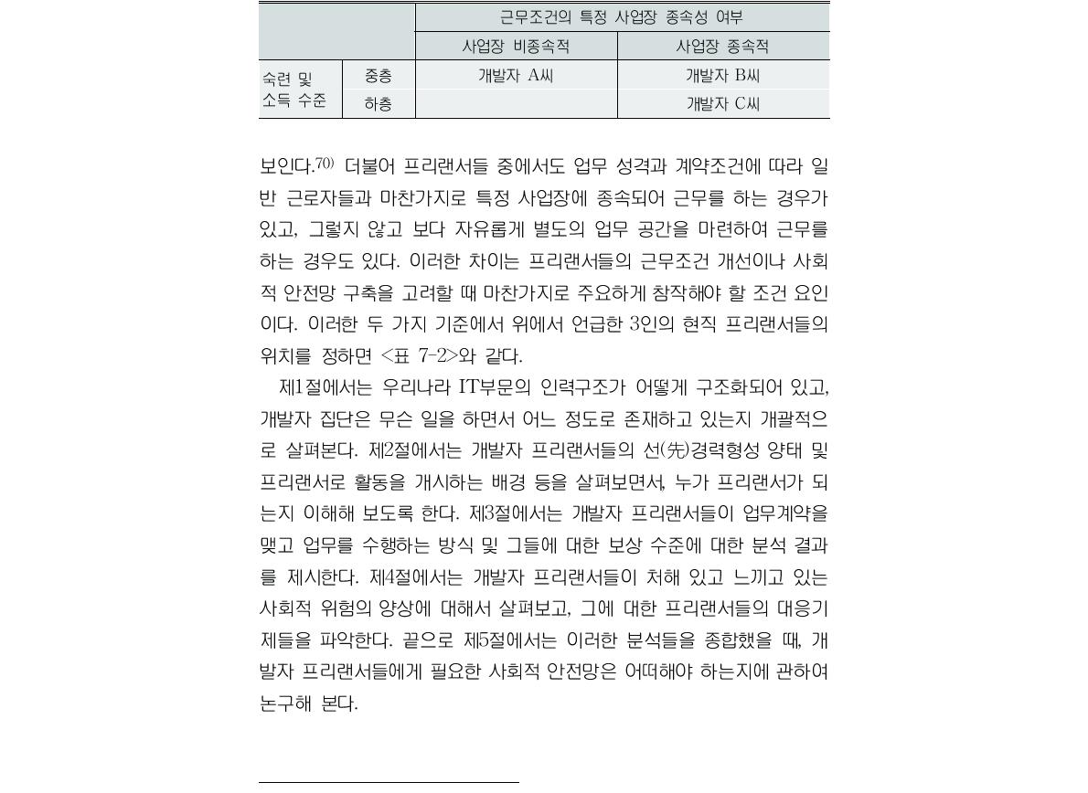 개발자 프리랜서의 유형과 피면접인별 위치