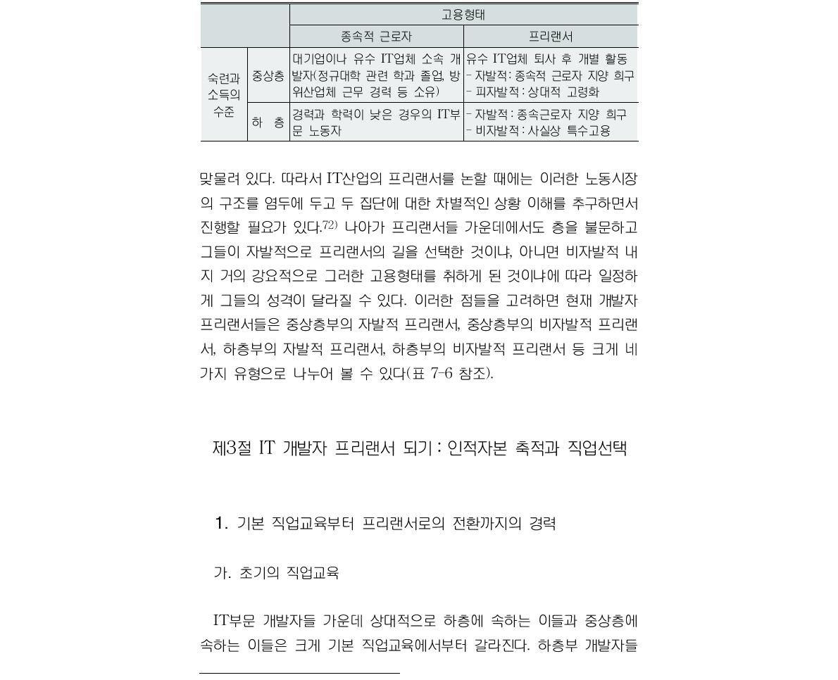 IT부문 개발자들의 유형들