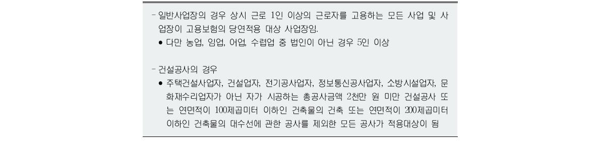 고용보험 적용사업장 정의