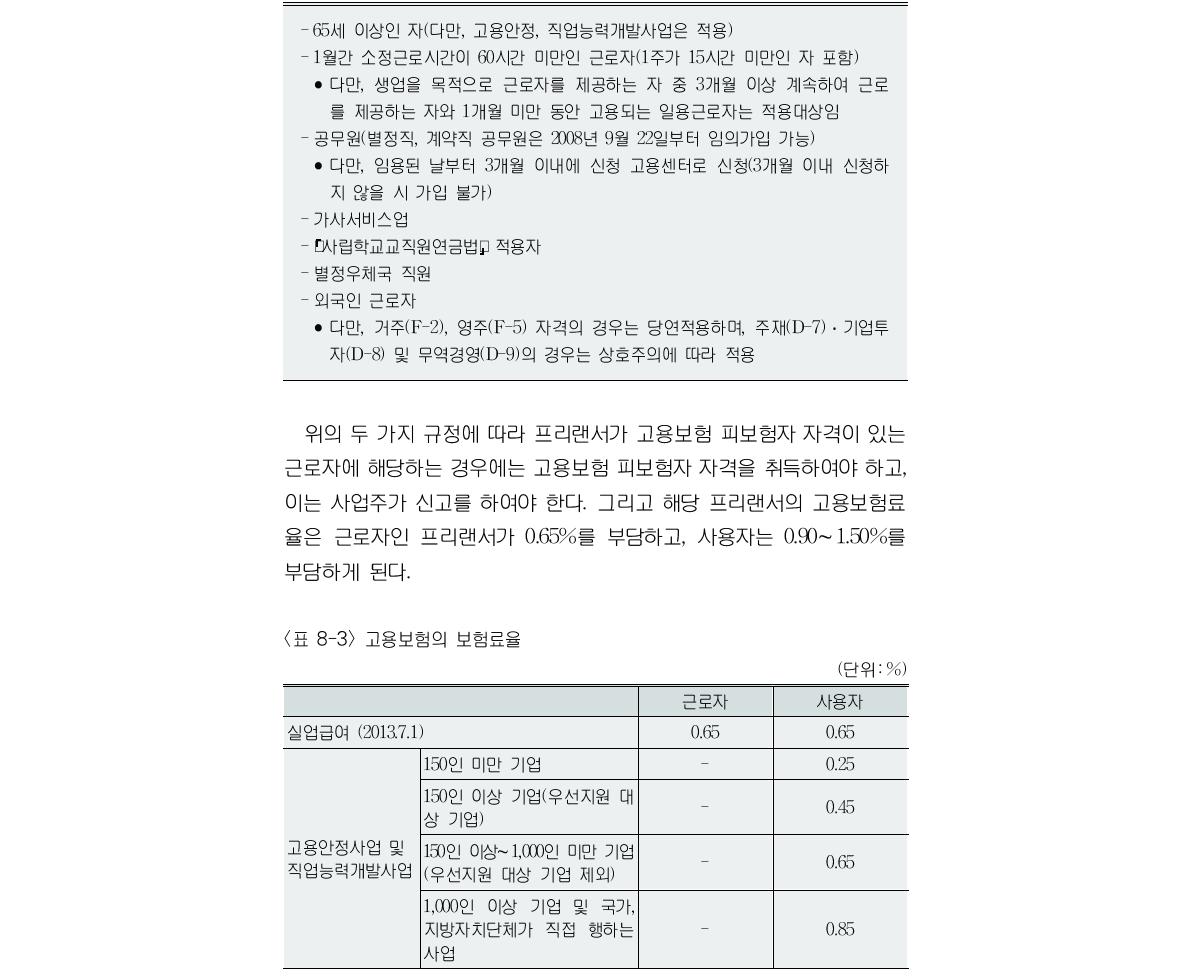 고용보험 적용예외 근로자 정의