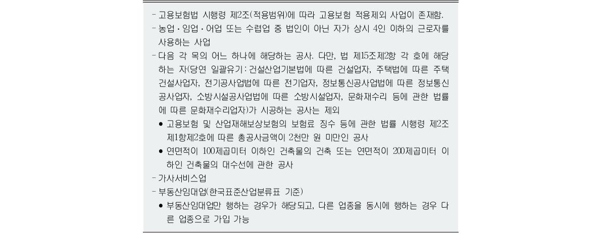 고용보험 자영업자 가입제한 업종