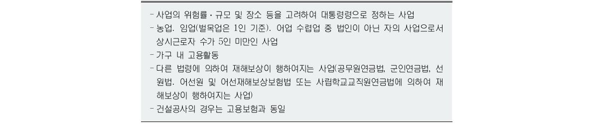 산재보험 적용제외 사업장