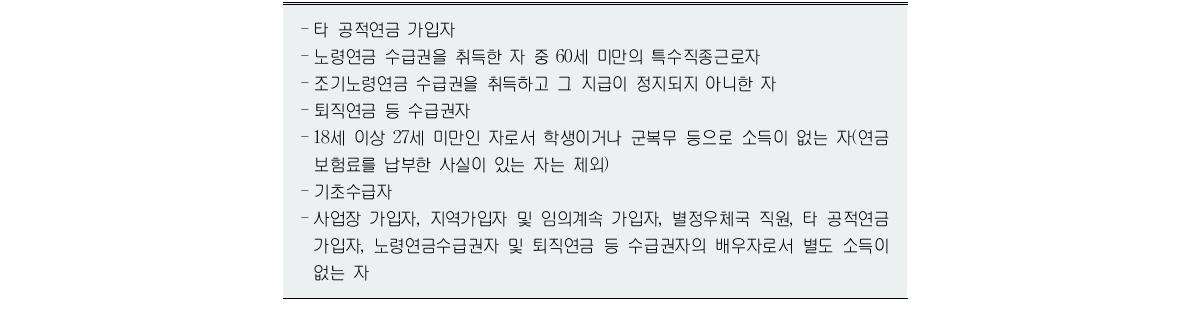 국민연금 지역가입자 적용대상 제외