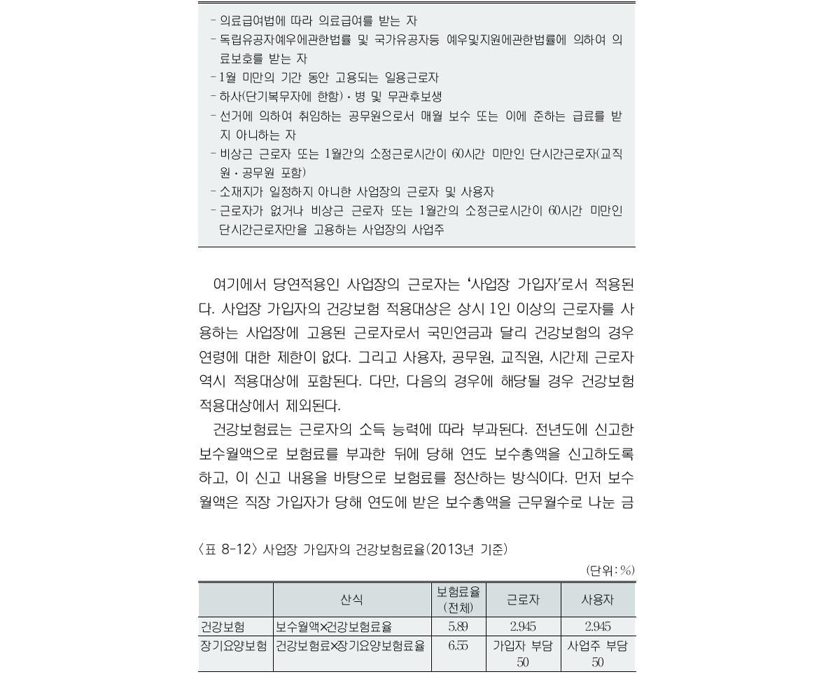 건강보험 직장가입자 적용제외자