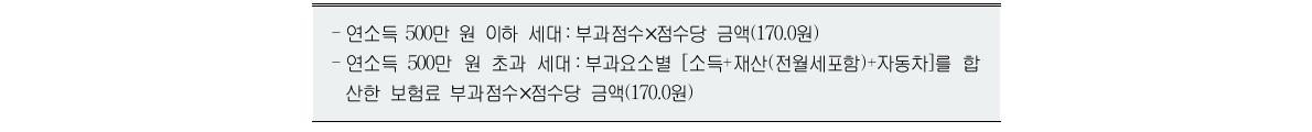 건강보험 지역가입자 보험료 산정방식