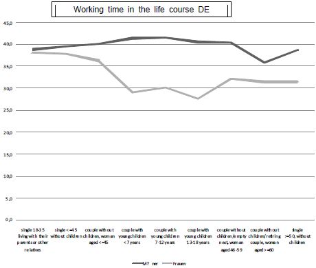 독일과 스웨덴 남녀 임금근로자의 근로시간 분석