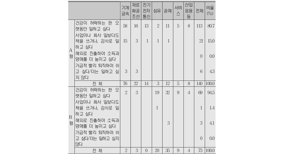 향후 희망