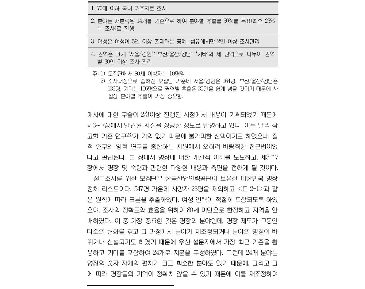 설문조사 시 표본 추출 원칙