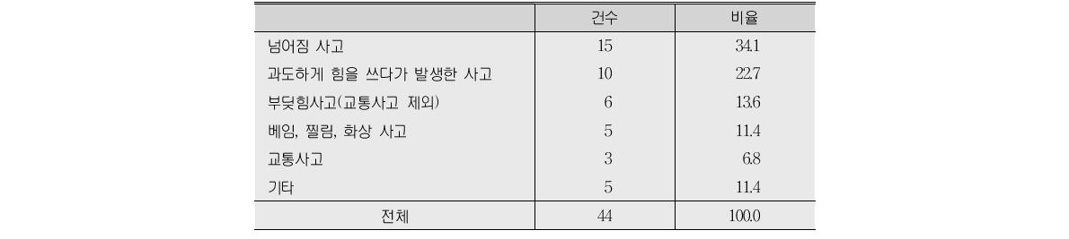 사고의 내용