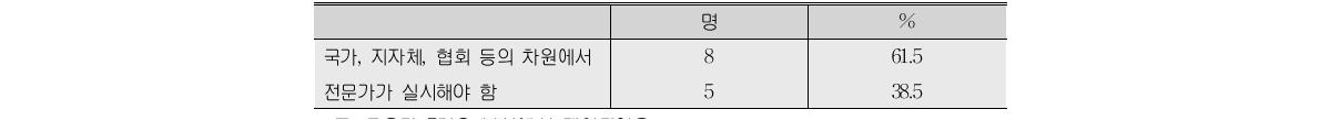 근골격계 질환 및 업무스트레스 감소 교육 실시의 주체