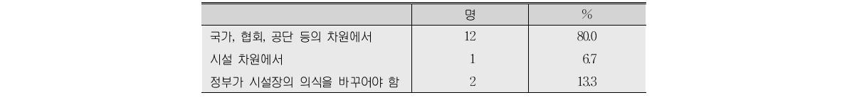 산재신청 안내 및 교육 실시의 주체