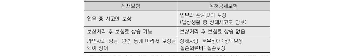 산재보험과의 비교